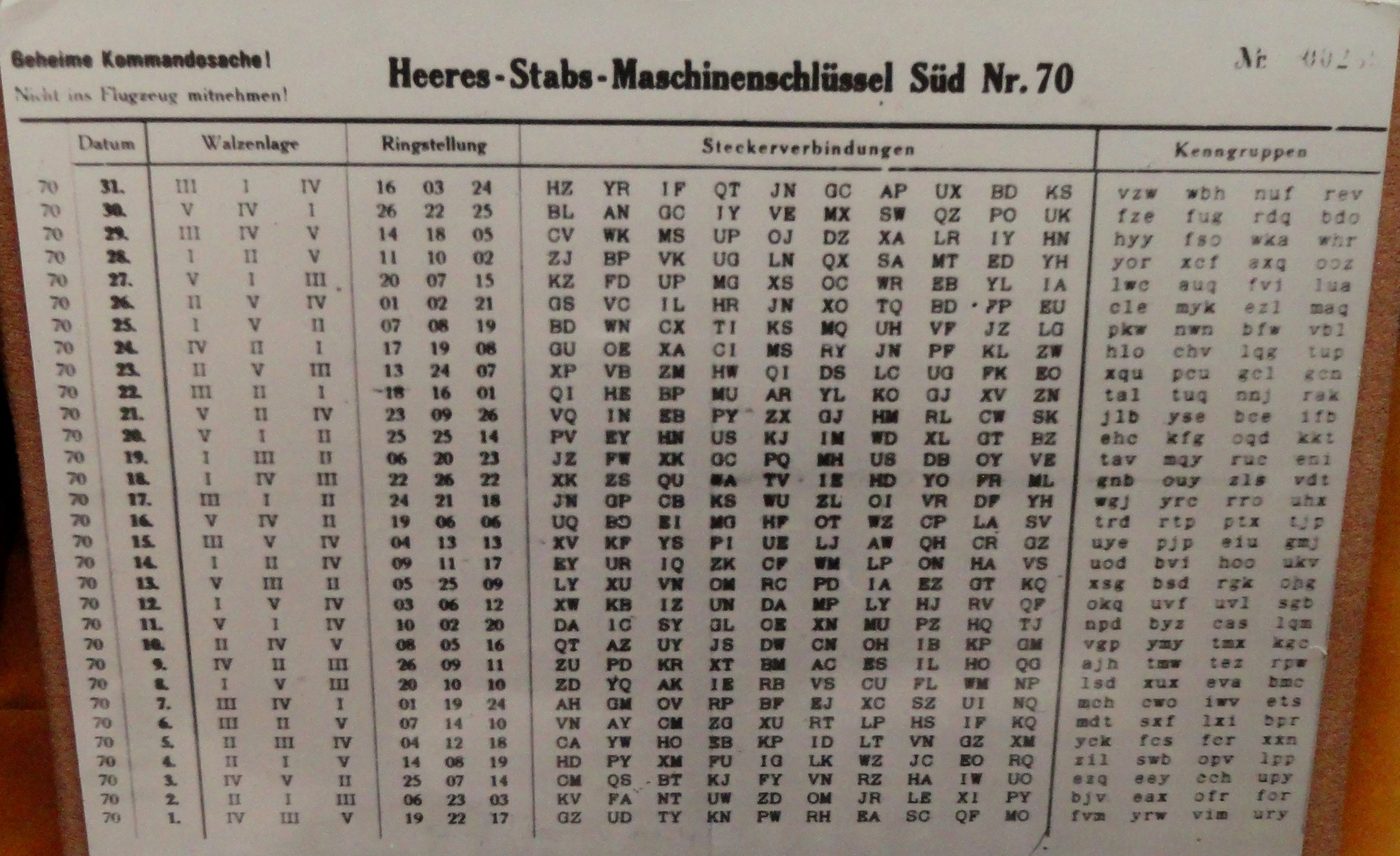 Figure 3 — A German Army machine key sheet (Maschinenschlüssel), the printed table from which operators read each day's rotor order, ring settings, and plugboard pairings. File:Heeres-Stabs-Maschin…